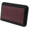 33-2260 K&N Replacement Air Filter